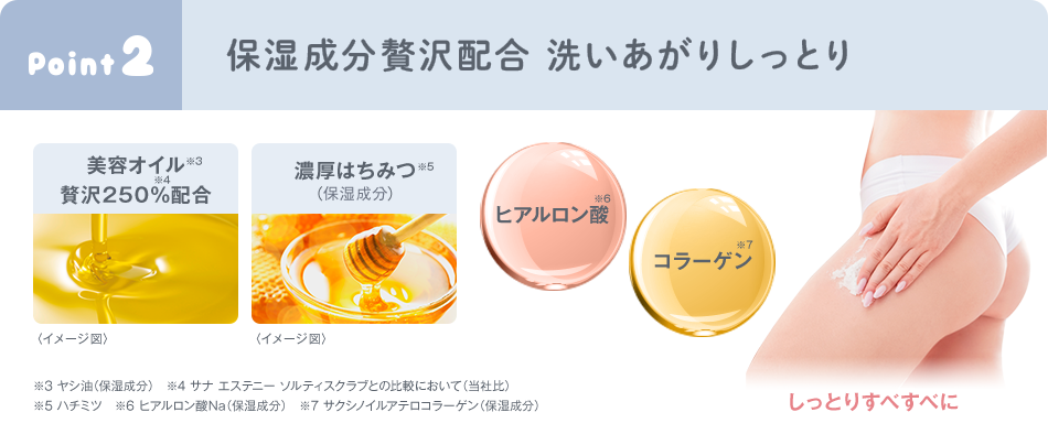 Point2 保湿成分贅沢配合 洗いあがりしっとり