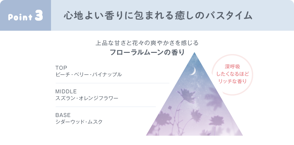 Point3 心地よい香りに包まれる癒しのバスタイム