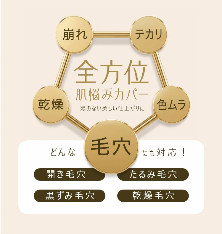 全方位肌悩みカバー（崩れ、テカリ、色ムラ、毛穴、乾燥）。隙のない美しい仕上がりに。どんな毛穴にも対応！（開き毛穴、たるみ毛穴、黒ずみ毛穴、乾燥毛穴）