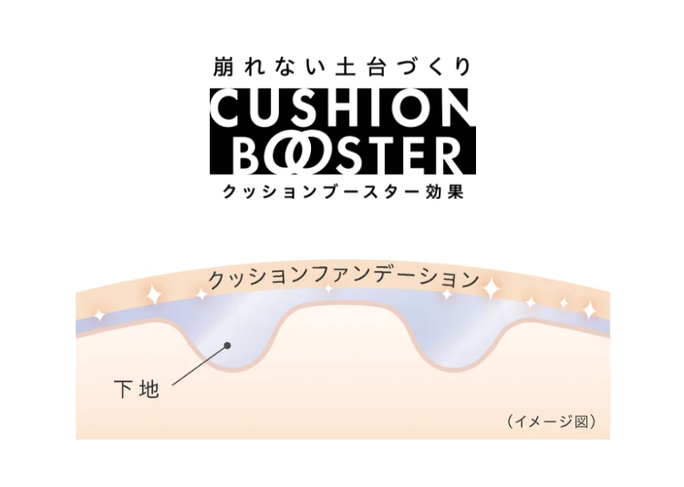 美容液75%