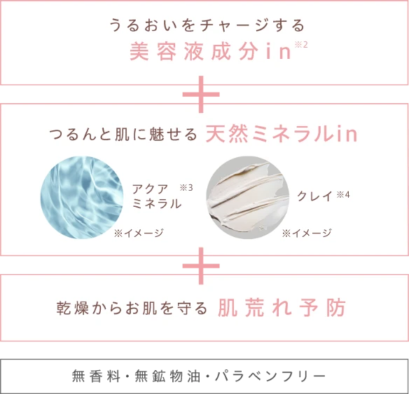 うるおいをチャージする美容液成分in + つるんと肌に魅せる天然ミネラルin + 乾燥からお肌を守る肌荒れ予防 無香料・無鉱物油・パラベンフリー