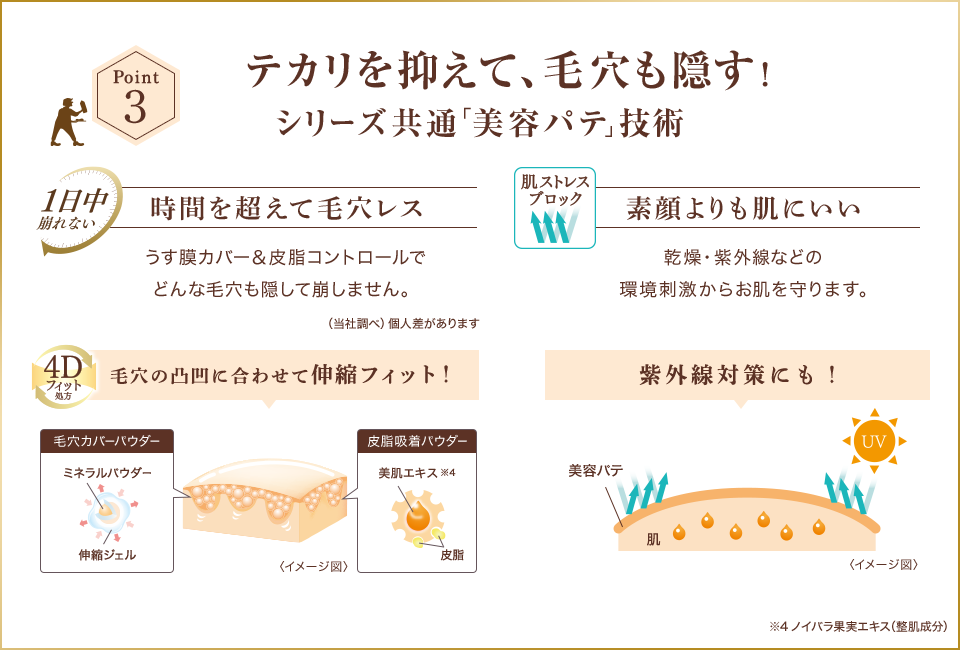 最大94%OFFクーポン 5個 SPF30 サナ SANA 毛穴パテ 毛穴パテ職人 25ml