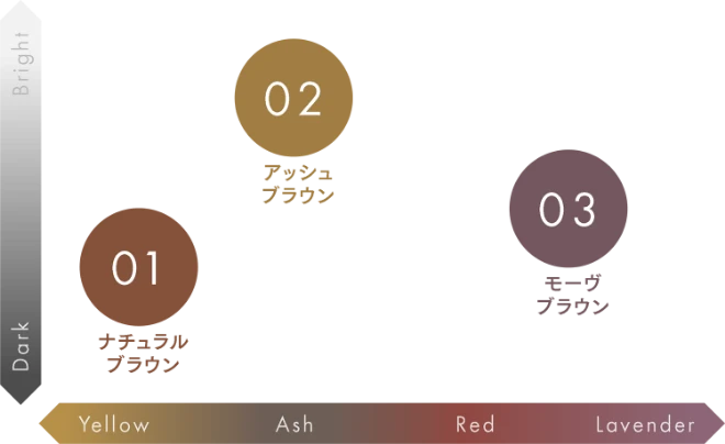 COLOR CHARTの図