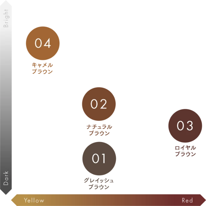 COLOR CHARTの図