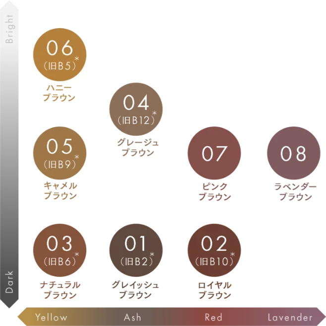 カラーチャートの図