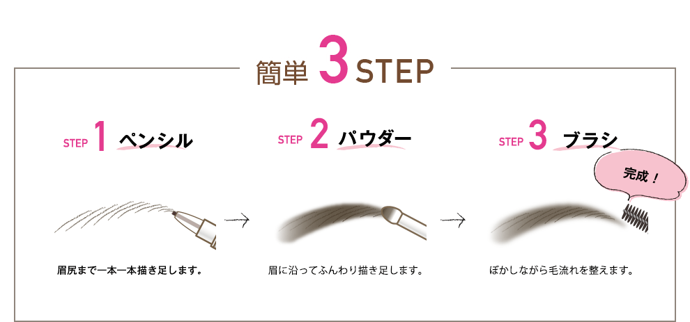 簡単3STEP STEP1ペンシル 眉尻まで一本一本描き足します。 STEP2パウダー 眉に沿ってふんわり描き足します。　STEP3ブラシ ぼかしながら毛流れを整えます。