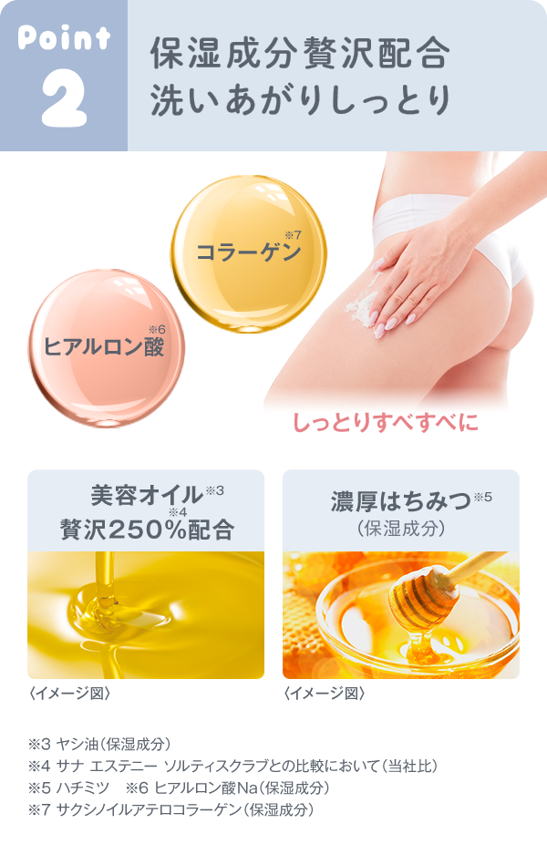 Point2 保湿成分贅沢配合 洗いあがりしっとり